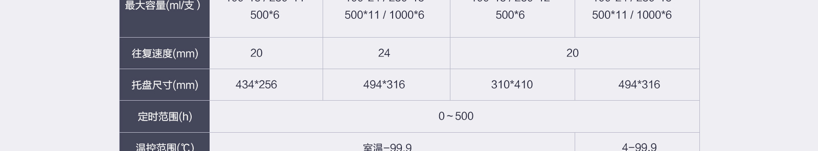 欧莱博恒温摇床高温系列